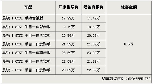 斯柯达昊锐首次降价 全系可优惠5000元