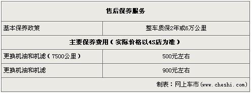 斯柯达昊锐首次降价 全系可优惠5000元