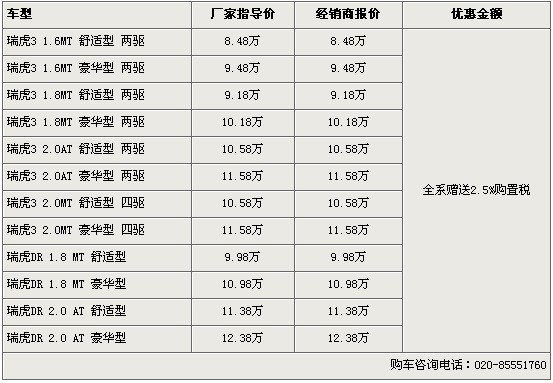 瑞虎全系享购置税优惠 广州现车充足