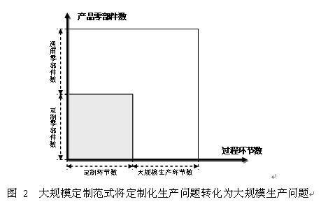 中国客车制造企业的困局与角色重构\(2\)
