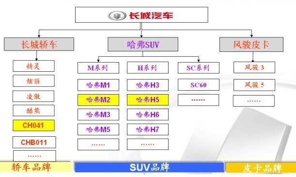 长城汽车总裁王凤英两会提案“中国制造”\(4\)