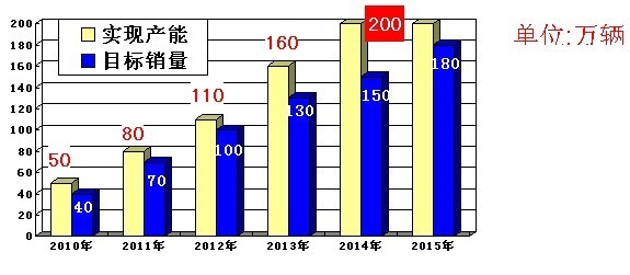 长城汽车总裁王凤英两会提案“中国制造”\(4\)