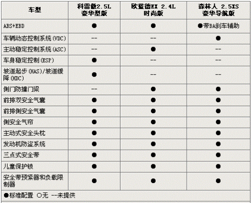 科雷傲/森林人/欧蓝德EX 28万元进口SUV选谁\(2\)