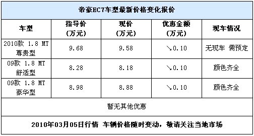 帝豪EC718现车颜色齐全 购车优惠1000元