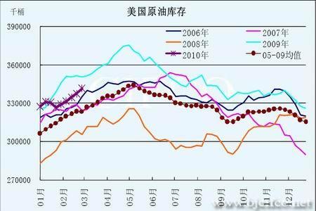 经济复苏不确定性令油价缺乏明确指引