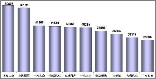 乘联会：2010年2月乘用车市场现状及未来展望\(2\)