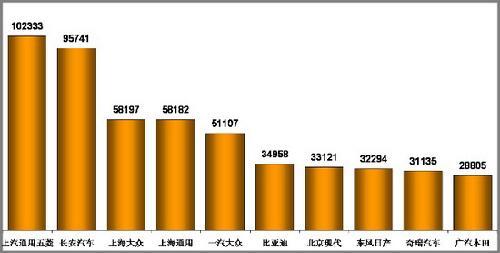 乘联会：2010年2月乘用车市场现状及未来展望\(2\)