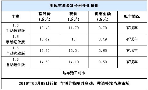 斯柯达明锐北京现车最高优惠7000元