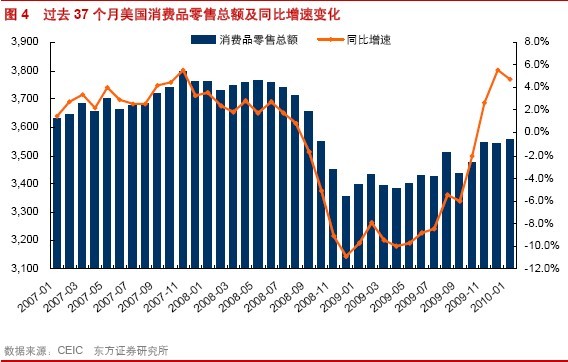 潍柴动力：重卡产品技术升级的受益者\(3\)