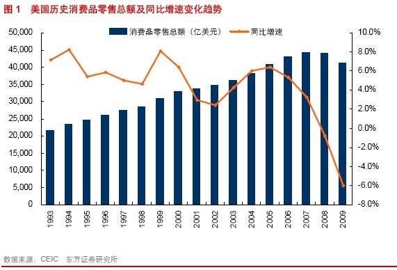 潍柴动力：重卡产品技术升级的受益者