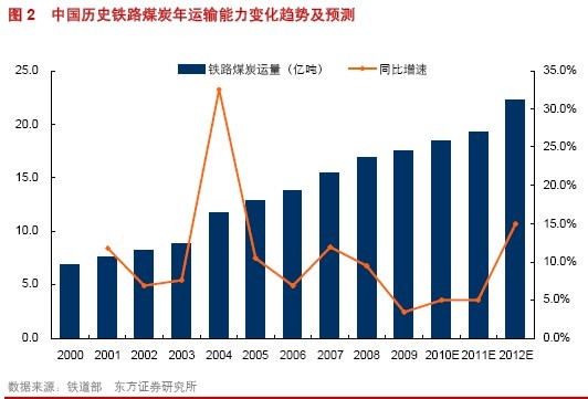 潍柴动力：重卡产品技术升级的受益者\(2\)