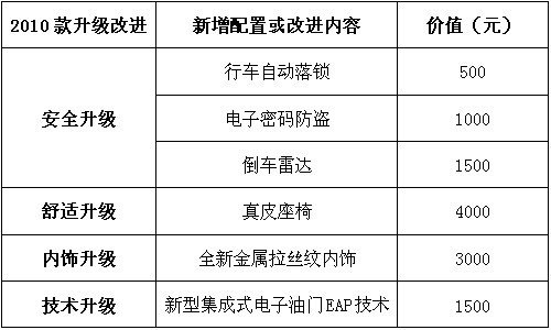 新爱丽舍再创7.7万包牌 金泰火热销售