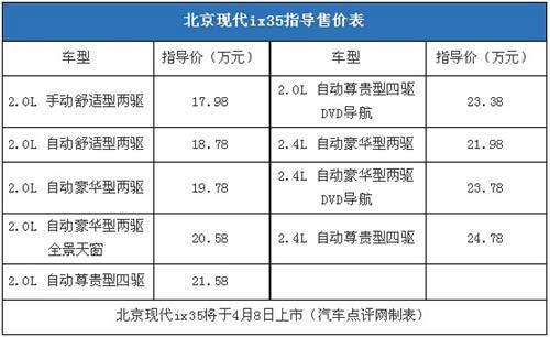 现代ix35售价提前曝光 三月底北京到店