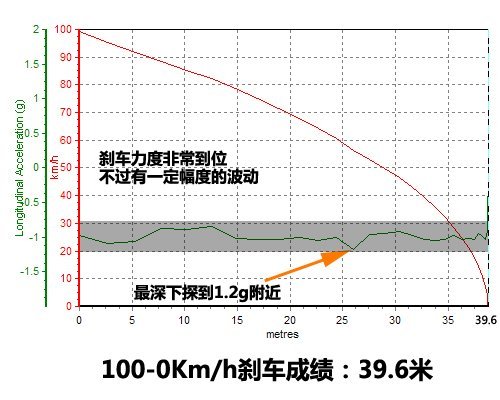 用着很顺心 测试长城哈弗M2两驱豪华型\(6\)