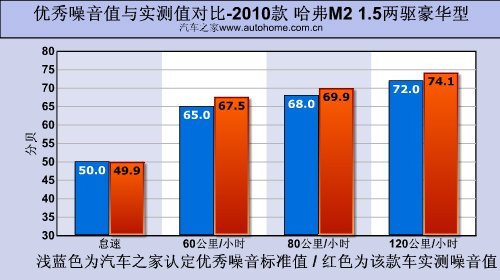 用着很顺心 测试长城哈弗M2两驱豪华型\(6\)