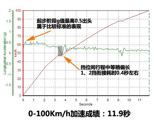 用着很顺心 测试长城哈弗M2两驱豪华型\(6\)