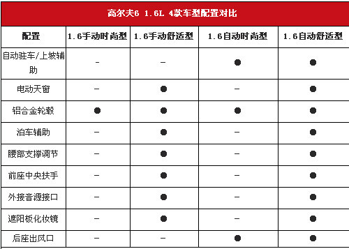 家用运动两相宜 国产高尔夫全系导购\(2\)