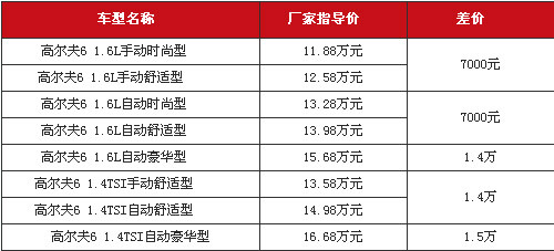 家用运动两相宜 国产高尔夫全系导购