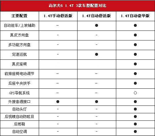 家用运动两相宜 国产高尔夫全系导购\(2\)