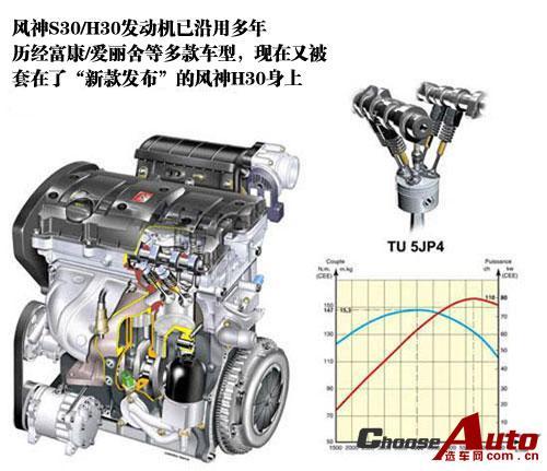 东风风神S30销量失意或拖东风后腿？