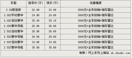 森林人全系现金让3000元 售22.68万-35.68万