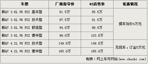 奥迪新Q7全系需预订 3.6L车型加价4万元