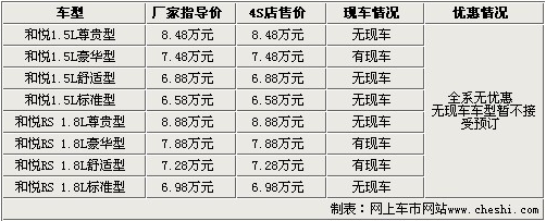 江淮和悦全系无优惠 部分车型暂无现车