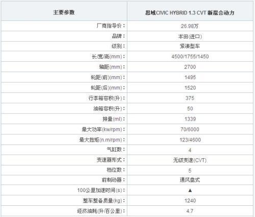 开环保车过低碳生活 7款混合动力车导购\(组图\)\(7\)