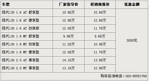 现代i30优惠3000元 广州现车充足