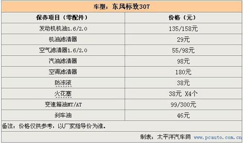 养台小狮子 标致307养车成本