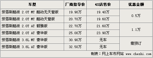 劳恩斯酷派最高优惠1.1万 最低售19.4万