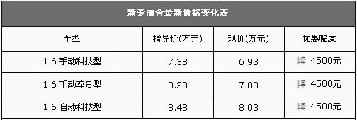 赶超捷达 经典家用车新爱丽舍跌入6万