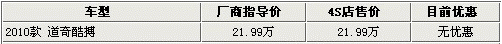 有现车优惠多 6款20万元价位SUV导购\(组图\)\(2\)