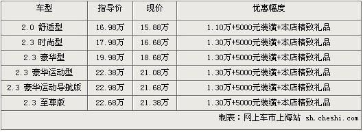 蒙迪欧致胜最高优惠1.3万 购车赠精致礼品