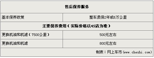 价格有变动 明锐最高优惠7000元