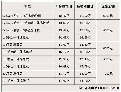 价格有变动 明锐最高优惠7000元