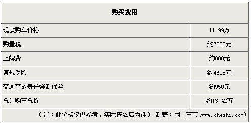 价格有变动 明锐最高优惠7000元