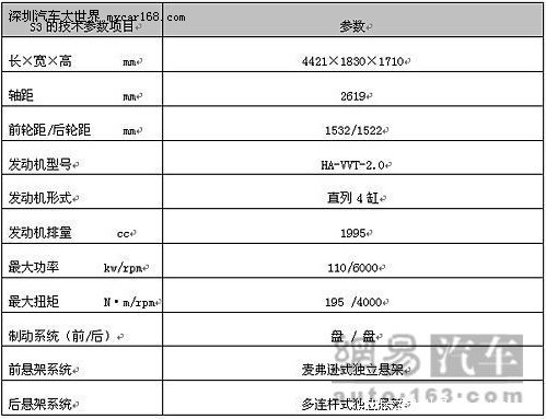 海马S3将推3款车型 北京车展正式上市