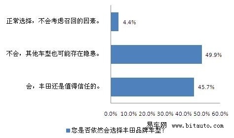 丰田章男抵京致歉 仍失半数消费者信任