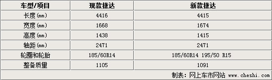 捷达-新款老款实拍对比 外观时尚了许多