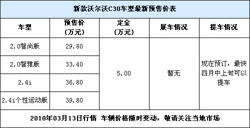 新款沃尔沃C30在沪接受预定 4月份可提车