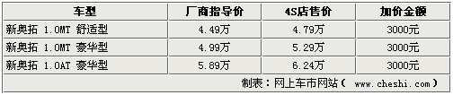 新奥拓提现车加价3000元 预订需2个月