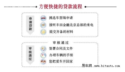 丰田汽车金融(中国)有限公司购车指南