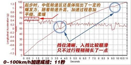 自主品牌的新生力军 比亚迪G3对比帝豪EC7\(9\)