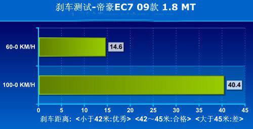 自主品牌的新生力军 比亚迪G3对比帝豪EC7\(9\)