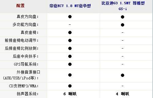 自主品牌的新生力军 比亚迪G3对比帝豪EC7\(6\)