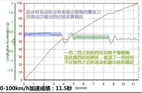 自主品牌的新生力军 比亚迪G3对比帝豪EC7\(9\)