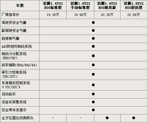 要性能还是要经济? 迈腾1.4TSI对比1.8TSI\(2\)