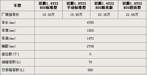 要性能还是要经济? 迈腾1.4TSI对比1.8TSI