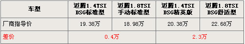 要性能还是要经济? 迈腾1.4TSI对比1.8TSI